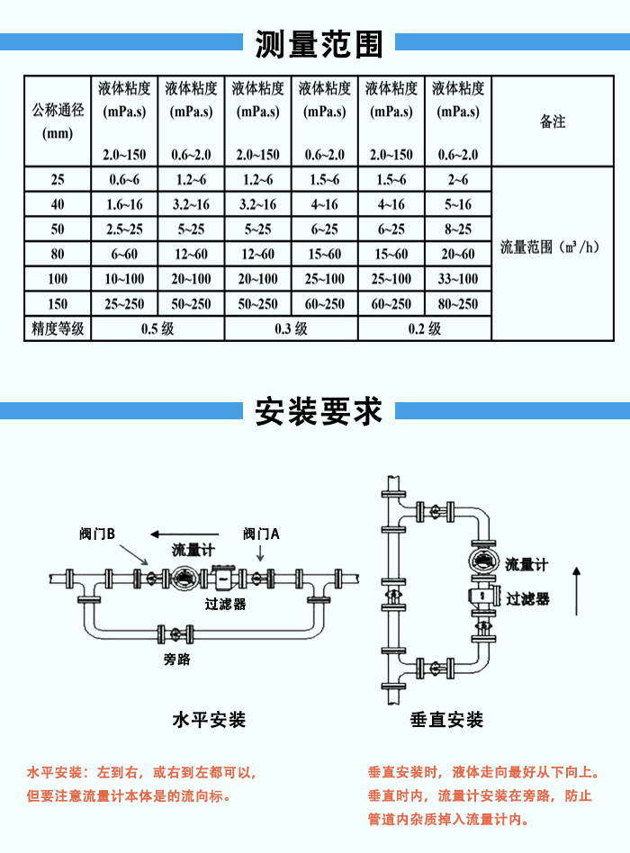 靶式流量計(jì)